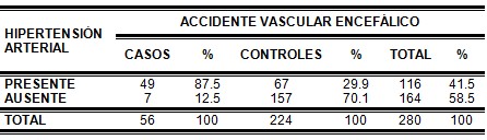 epidemiologia_enfermedad_cerebrovascular/hipertension_arterial_HTA