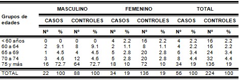 epidemiologia_enfermedad_cerebrovascular/pacientes_edad_sexo epidemiologia_enfermedad_cerebrovascular/pacientes_edad_sexo