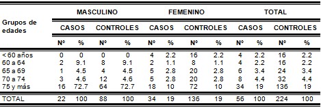 epidemiologia_enfermedad_cerebrovascular/pacientes_edad_sexo