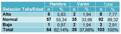 evaluacion_antropometrica_preescolar/talla_edad_sexo