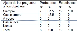 evaluacion_aprendizaje_morfofisiologia/ajuste_tematica