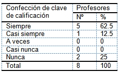 evaluacion_aprendizaje_morfofisiologia/clave_calificacion evaluacion_aprendizaje_morfofisiologia/clave_calificacion