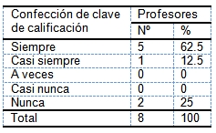 evaluacion_aprendizaje_morfofisiologia/clave_calificacion