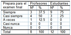 evaluacion_aprendizaje_morfofisiologia/examen_final evaluacion_aprendizaje_morfofisiologia/examen_final