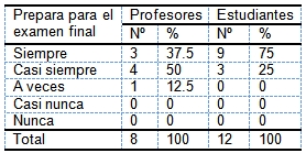 evaluacion_aprendizaje_morfofisiologia/examen_final