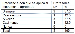 evaluacion_aprendizaje_morfofisiologia/frecuencia_aplicacion evaluacion_aprendizaje_morfofisiologia/frecuencia_aplicacion