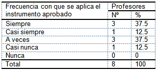 evaluacion_aprendizaje_morfofisiologia/frecuencia_aplicacion