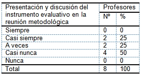 evaluacion_aprendizaje_morfofisiologia/instrumento_evaluativo
