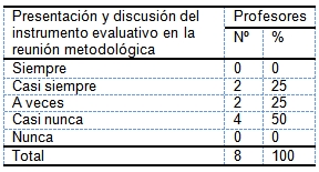 evaluacion_aprendizaje_morfofisiologia/instrumento_evaluativo evaluacion_aprendizaje_morfofisiologia/instrumento_evaluativo