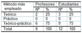 evaluacion_aprendizaje_morfofisiologia/metodo_eleccion