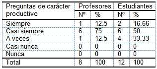 evaluacion_aprendizaje_morfofisiologia/preguntas_caracter evaluacion_aprendizaje_morfofisiologia/preguntas_caracter