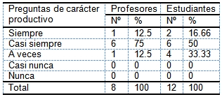 evaluacion_aprendizaje_morfofisiologia/preguntas_caracter