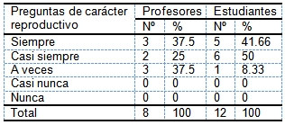 evaluacion_aprendizaje_morfofisiologia/preguntas_reproductivas evaluacion_aprendizaje_morfofisiologia/preguntas_reproductivas