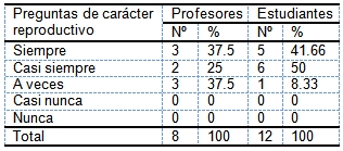 evaluacion_aprendizaje_morfofisiologia/preguntas_reproductivas