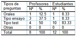 evaluacion_aprendizaje_morfofisiologia/preguntas_tipos evaluacion_aprendizaje_morfofisiologia/preguntas_tipos