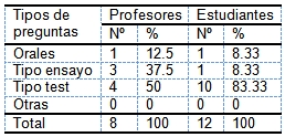 evaluacion_aprendizaje_morfofisiologia/preguntas_tipos