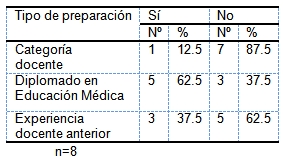evaluacion_aprendizaje_morfofisiologia/preparacion_docente