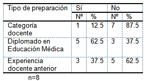 evaluacion_aprendizaje_morfofisiologia/preparacion_docente evaluacion_aprendizaje_morfofisiologia/preparacion_docente