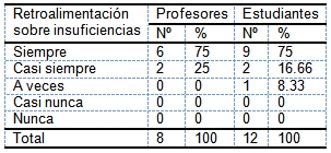 evaluacion_aprendizaje_morfofisiologia/retroalimentacion evaluacion_aprendizaje_morfofisiologia/retroalimentacion