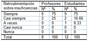 evaluacion_aprendizaje_morfofisiologia/retroalimentacion