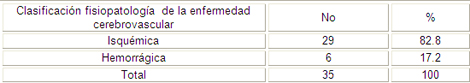 factores_enfermedad_cerebrovascular/clasificacion_enfermedad_cerebrovascular factores_enfermedad_cerebrovascular/clasificacion_enfermedad_cerebrovascular