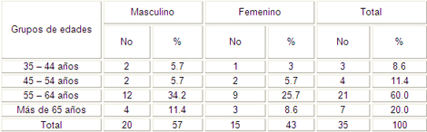 factores_enfermedad_cerebrovascular/distribucion_edad_sexo factores_enfermedad_cerebrovascular/distribucion_edad_sexo