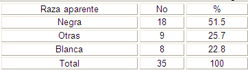 factores_enfermedad_cerebrovascular/distribucion_raza_aparente factores_enfermedad_cerebrovascular/distribucion_raza_aparente