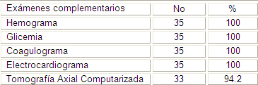 factores_enfermedad_cerebrovascular/examenes_complmetarios_diagnostico