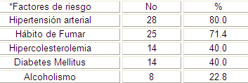 factores_enfermedad_cerebrovascular/factores_riesgo_cerebrovasculares