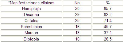 factores_enfermedad_cerebrovascular/manifestaciones_clinicas_cerebrovasculares