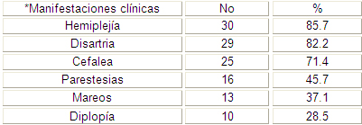 factores_enfermedad_cerebrovascular/manifestaciones_clinicas_cerebrovasculares factores_enfermedad_cerebrovascular/manifestaciones_clinicas_cerebrovasculares