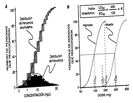 farmacodinamia_farmacologia/curva_respuesta_cuantal