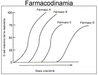 farmacodinamia_farmacologia/maximo_respuesta_dosis