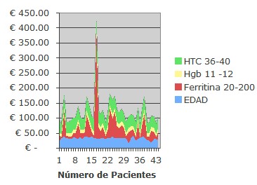 ferritina_serica_gestacional/hemoglobina_hematocrito_hierro