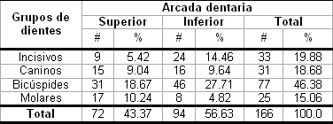 hiperestesia_dentinaria_dental/segun_arcada_dentaria