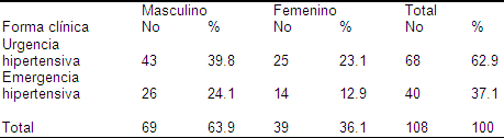 hipertension_arterial_geriatria/hipertenso_presentacion_sexo