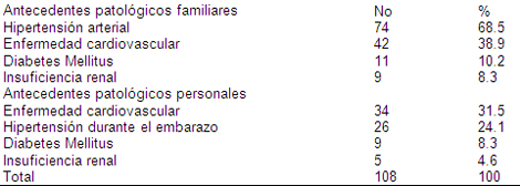 hipertension_arterial_geriatria/hipertensos_antecedentes_patologicos hipertension_arterial_geriatria/hipertensos_antecedentes_patologicos