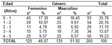 infecciones_respiratorias_pediatria/agudas_IRA_sexo