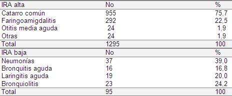 infecciones_respiratorias_pediatria/distribucion_ira_etiologia