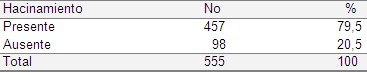 infecciones_respiratorias_pediatria/distribucion_ira_hacinamiento