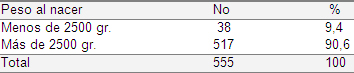 infecciones_respiratorias_pediatria/distribucion_peso_nacer