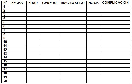infecciones_respiratorias_pediatria/hoja_recogida_datos infecciones_respiratorias_pediatria/hoja_recogida_datos