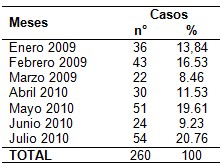 infecciones_respiratorias_pediatria/meses_estacion_epoca infecciones_respiratorias_pediatria/meses_estacion_epoca