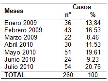 infecciones_respiratorias_pediatria/meses_estacion_epoca