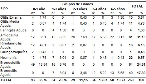 infecciones_respiratorias_pediatria/patologia_vias_edad