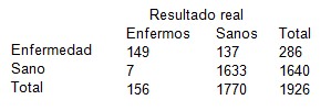 instrumento_riesgo_aterosclerotico/enfermo_sano_factores