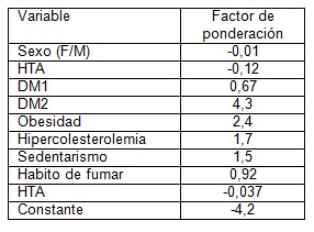 instrumento_riesgo_aterosclerotico/factores_arteriosclerosis_cardiovascular instrumento_riesgo_aterosclerotico/factores_arteriosclerosis_cardiovascular