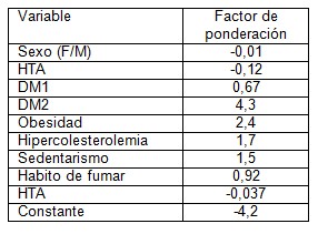 instrumento_riesgo_aterosclerotico/factores_arteriosclerosis_cardiovascular