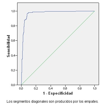 instrumento_riesgo_aterosclerotico/sensibilidad_especificidad_factores