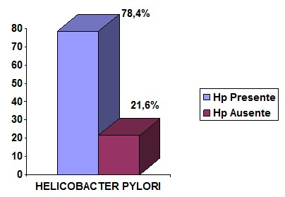 metaplasia_intestinal_adultos/presencia_Helicobacter_pylori